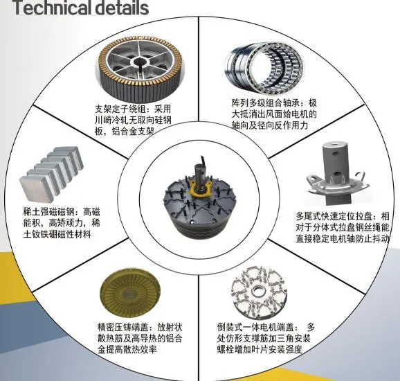 High Efficiency and Low Noise Hvls Fan with Permanent Magnet Synchronous Motor (PMSM) Motor