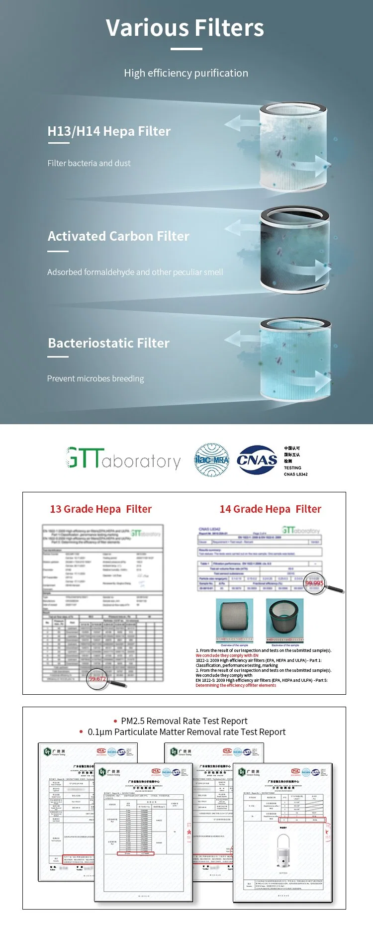 Special Design Air Purification Fan with UV Sterilization Function 2 Types Are Fine 9 Speed Changes